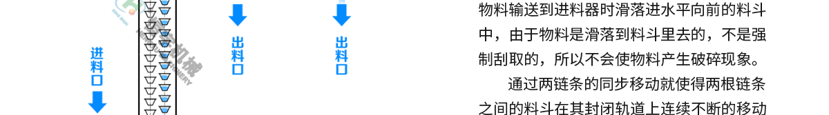 z型斗式提升機(jī)原理圖