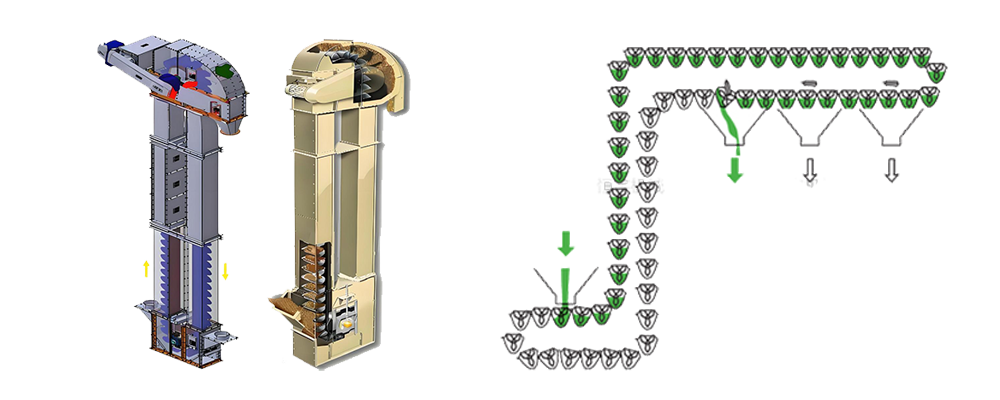 斗式提升機(jī)工作原理